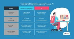 Side-by-side infographic showing a slow, traditional contract drafting process compared to a fast, AI-powered contract workflow.